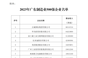 2023年度廣東制造業(yè)500強(qiáng)完整名單